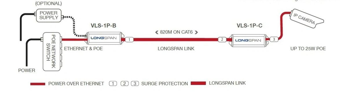 ip_camera_ve_video_analiz_tek_kablo_ile_kayipsiz_data_iletimi