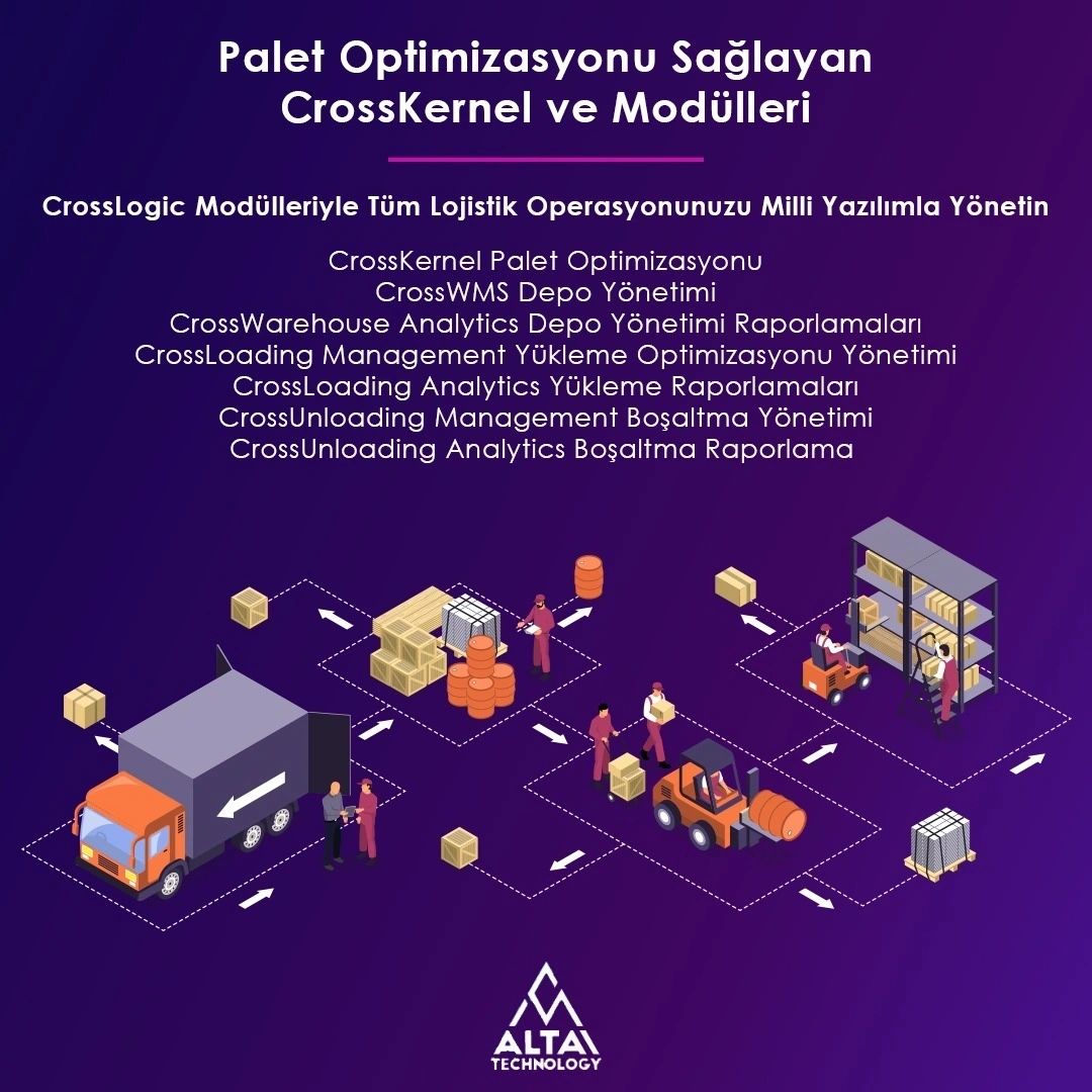 palet_optimizasyonu_modulleri