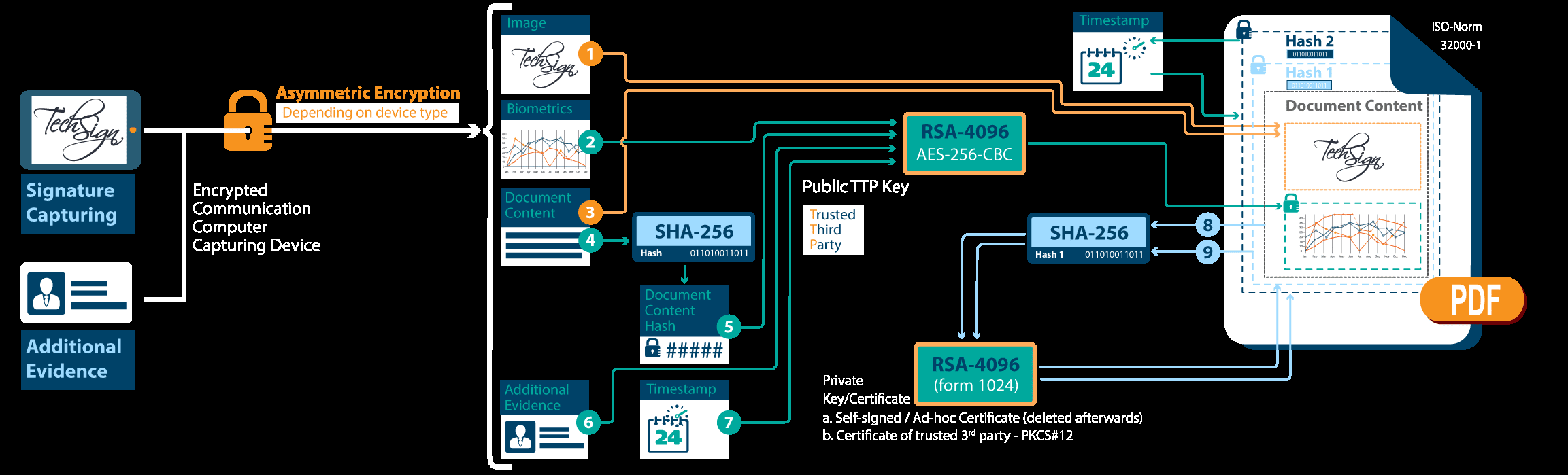 biyometrik-imza-ve-pades